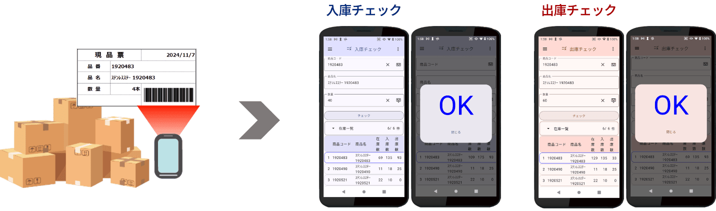 入出庫チェック